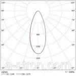 Фото №5 Светодиодный прожектор X-RAY 250 (CП-50)