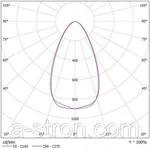 Фото №4 Светодиодный прожектор X-RAY 100 Л (CП-50)