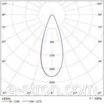 Фото №6 Светодиодный прожектор NT-LIRA 165 Л (СП-15)