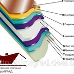 Фото №2 Металлочерепица 0,45 мм Россия