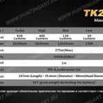 Фото №18 Фонарь светодиодный Fenix TK22, 920 люмен, (2014 Edition) Cree XM-L2 (U2) LED