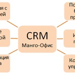 Фото №3 Внедрение CRM систем, автоматизация бизнеса