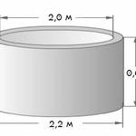 фото Кольцо стеновое КС 20.6