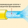 фото Kima GG10 - двупроводниковый кабель сверхщадящего обогрева