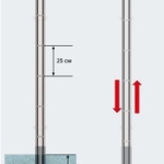фото Саморегулирующийся греющий кабель для водостока 40 Вт (10 метров) готовая секция