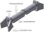 фото Железобетонные трубы и элементы к ним