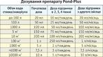 фото Биопрепарат Понд-плюс для удаления осадка в прудах и водоёмах.